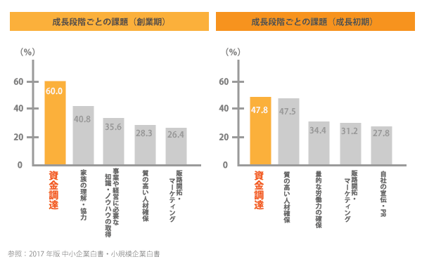 融資×会社設立01