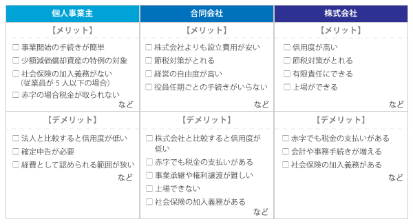 メリットデメリット