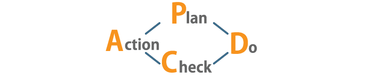 PDCA