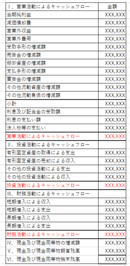 キャッシュフロー計算書　イメージ図