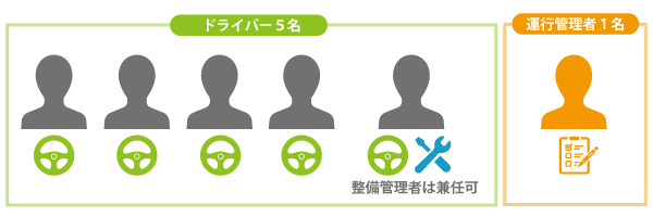 一般貨物自動車運送事業の人の要件