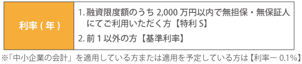 《利率(年)》1．融資限度額のうち2,000万円以内で無担保・無保証人にてご利用いただく方【特利S】2．前１以外の方【基準特利】