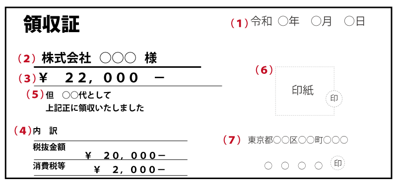 領収書の書き方の7つのポイント！但し書きや内訳どう書けばいい？ | 経営支援ガイド