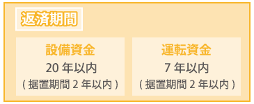 【返済期間】設備資金→20年以内(措置期間2年以内)　運転資金→7年以内(措置期間2年以内)