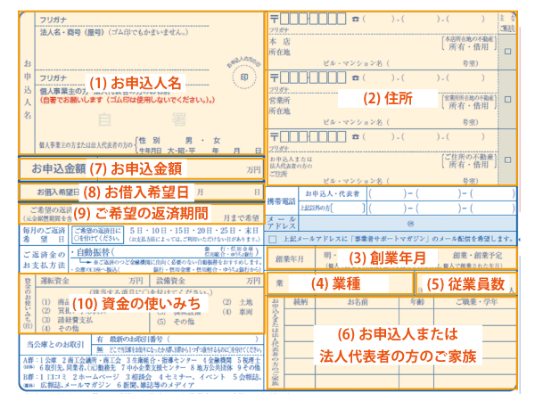 融資申込者の情報・融資に関する情報