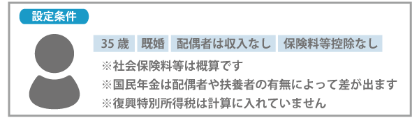 会社員とフリーランス-年収別納税額設定条件