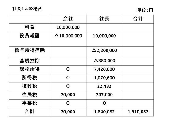 社長1人の場合-min