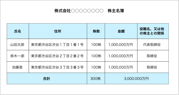 株主名簿