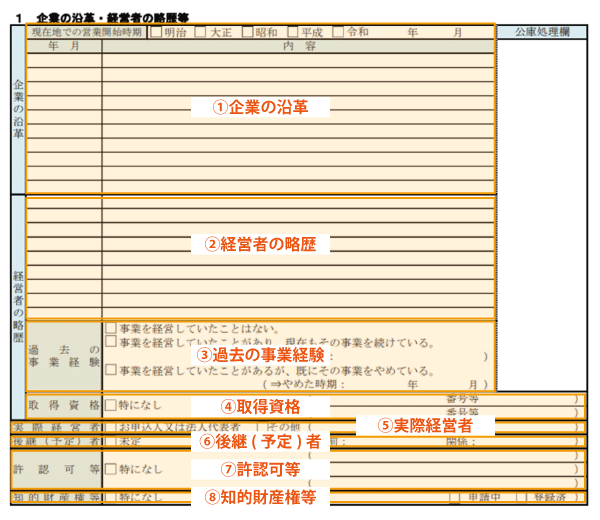 企業の沿革・経営者の略歴等