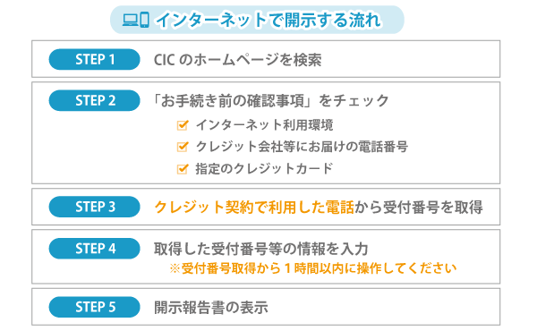 インターネットで信用情報を開示する流れ