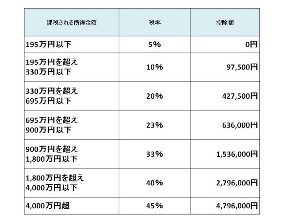 課税される所得金額-min