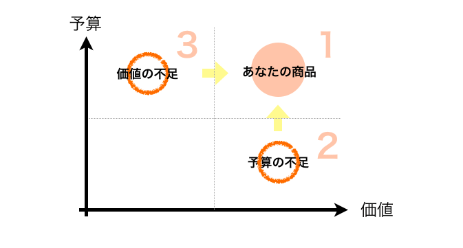 価格交渉の顧客心理図-min