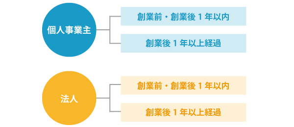 必要書類（個人・法人）