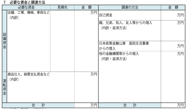 創業計画書テンプレートの「７．必要な資金と調達方法」の切り取り画像