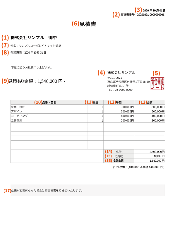 見積書の書き方17のポイントと作り方の見本 | 経営支援ガイド